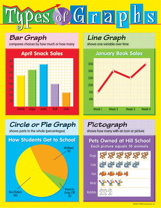 Types Of Graphs Math